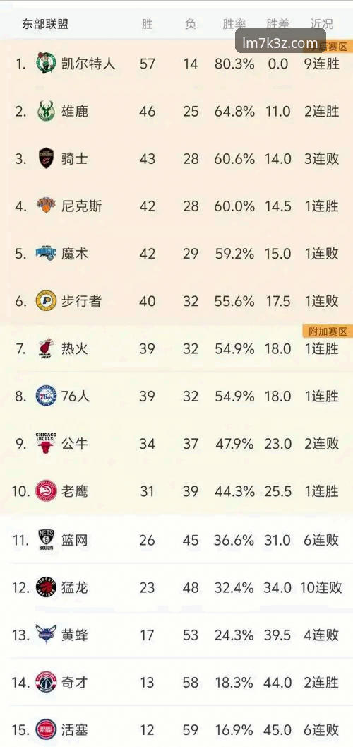 NBA季后赛观赛新体验：尼克斯队大胜老鹰队，LM体育平台完整观赛指南